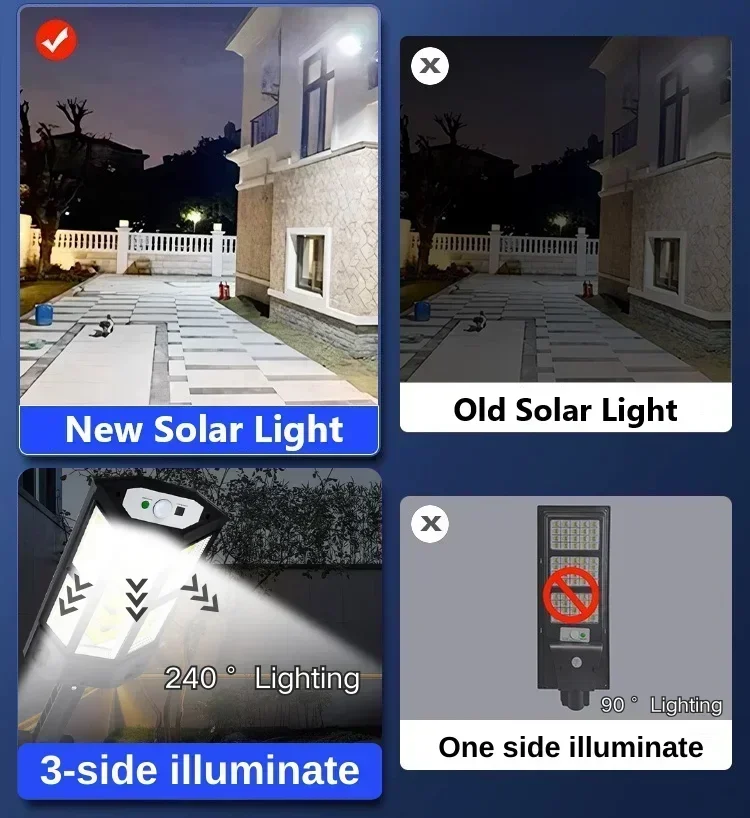 Новейший мощный уличный солнеч – обзор и цена Outdoor Lighting Waterproof