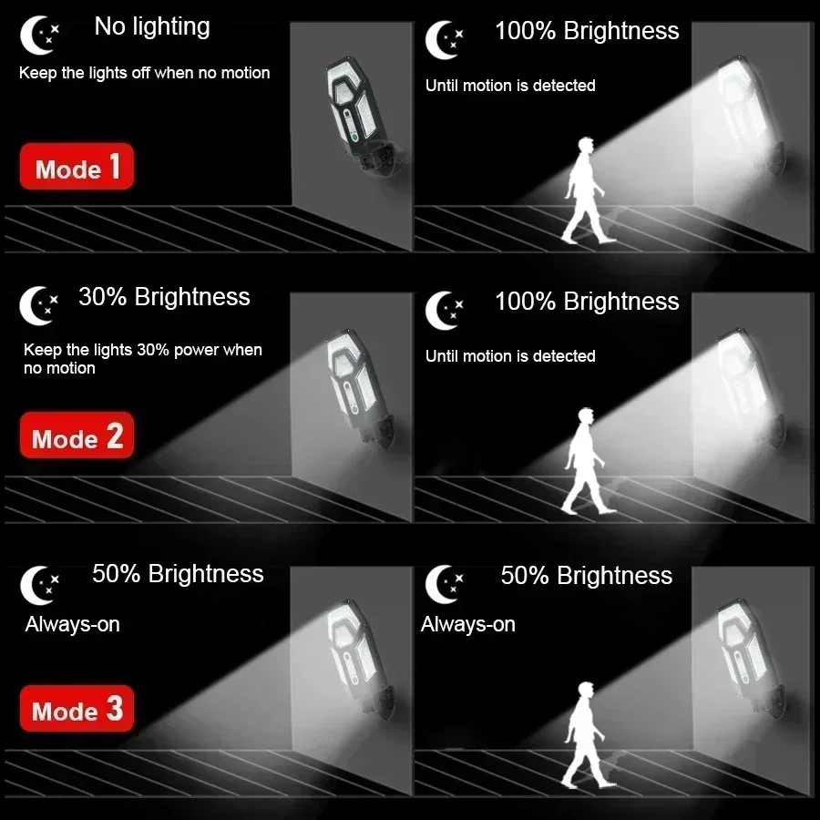 Мощный солнечный настенный све – обзор и цена Xl Outdoor Lighting