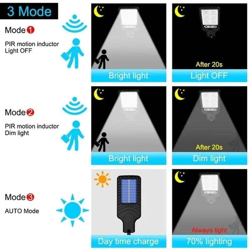 Уличные солнечные садовые свет – обзор и цена Outdoor Lighting Waterproof