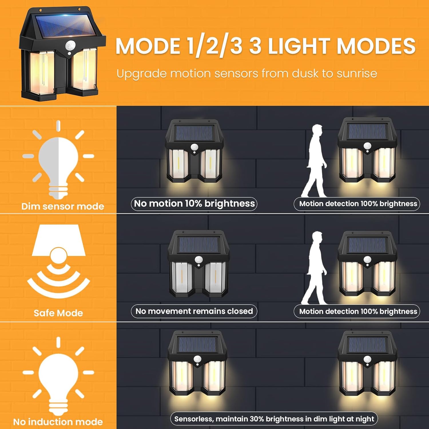 Солнечный настенный светильник – обзор и цена Outdoor Lighting No Wiring