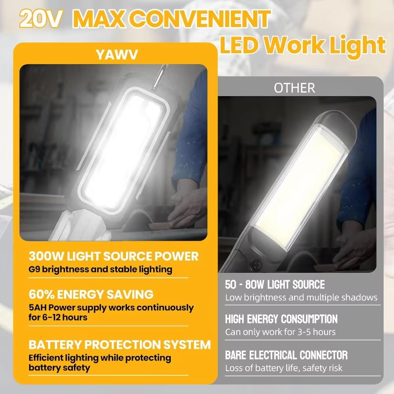 Беспроводной светодиодный рабо – обзор и цена Outdoor Lighting Milwaukee