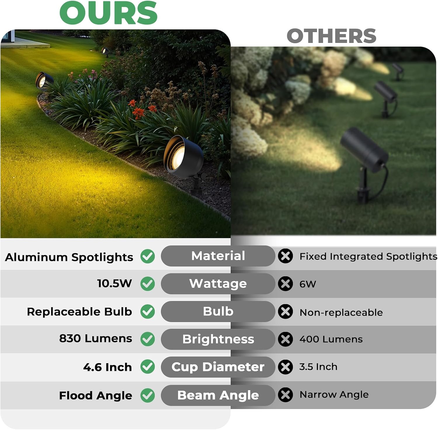 Низковольтный ландшафтный свет – обзор и цена Outdoor Lighting Low Voltage