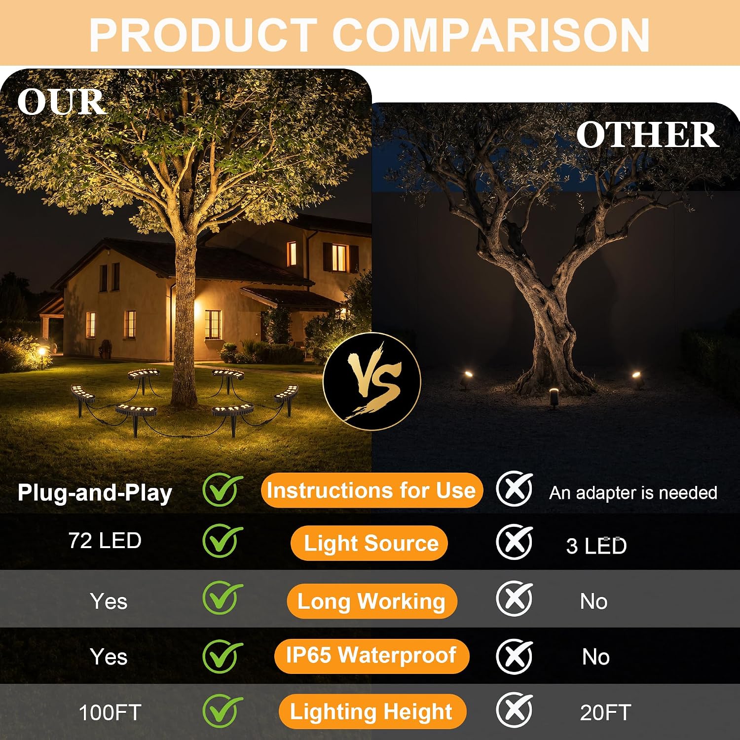 Уличные кольцевые светильники  – обзор и цена Outdoor Lighting Low Voltage